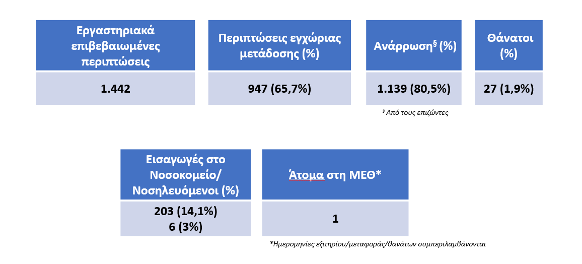 ΕΠΙΔΗΜΙΟΛΟΓΙΚΟ