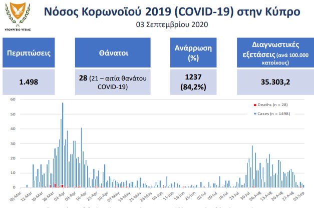 &Kappa;&Omicron;&Rho;&Omega;&Nu;&Omicron;Ϊ&Omicron;&Sigma;