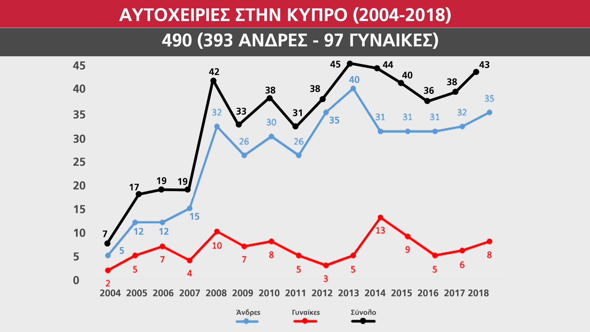 ΓΡΑΦΙΚΟ ΑΥΤΟΧΕΙΡΙΕΣ