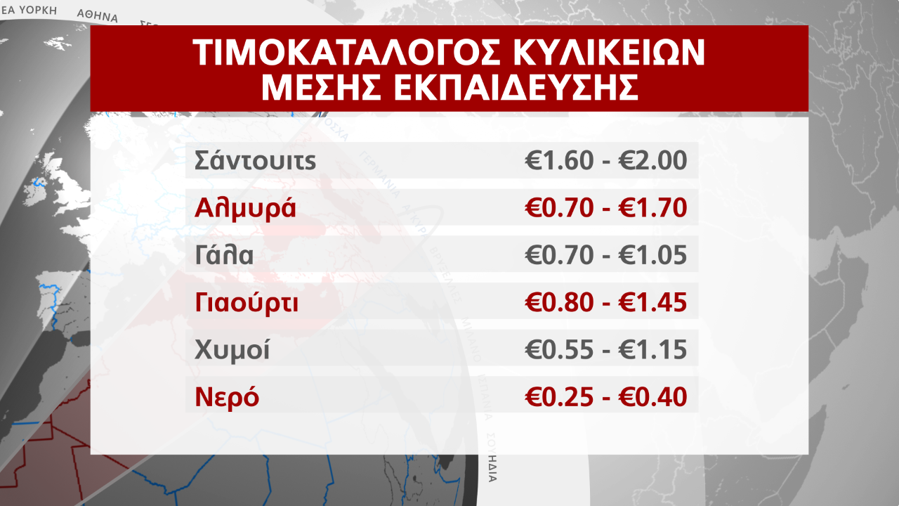 ΚΥΛΙΚΕΙΑ ΤΙΜΕΣ