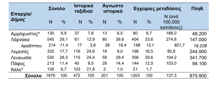 επδημιολογικο