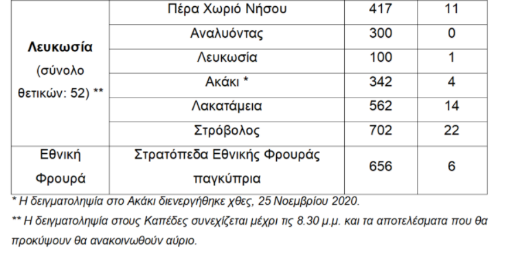 &Pi;&Iota;&Nu;&Alpha;&Kappa;&Alpha;&Sigma;