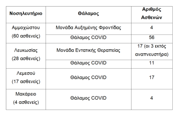 &nu;&omicron;&sigma;&eta;&lambda;&epsilon;&upsilon;&omicron;&mu;&epsilon;&nu;&omicron;&iota;