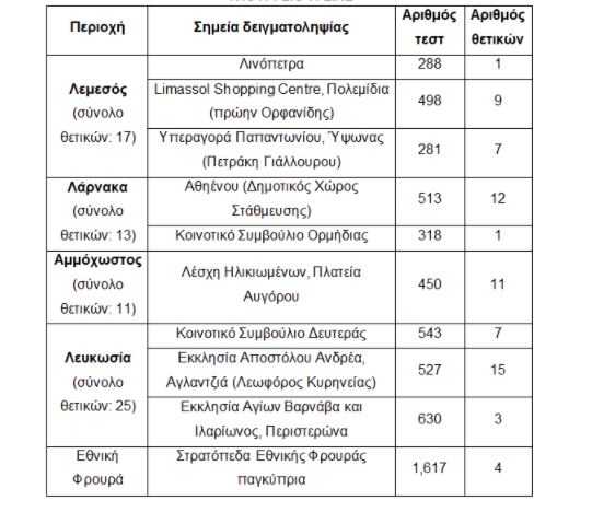 &tau;&epsilon;&sigma;&tau;