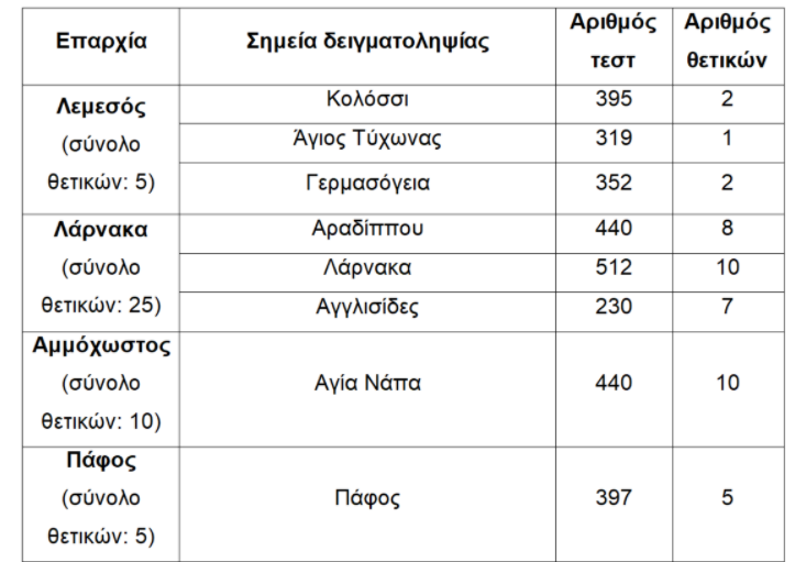 &Pi;&Iota;&Nu;&Alpha;&Kappa;&Alpha;&Sigma;