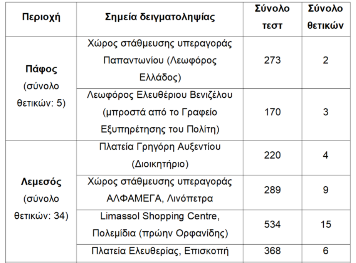 &Pi;&Iota;&Nu;&Alpha;&Kappa;&Alpha;&Sigma;