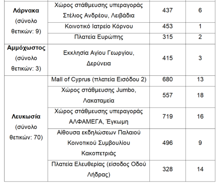 &Pi;&Iota;&Nu;&Alpha;&Kappa;&Alpha;&Sigma;