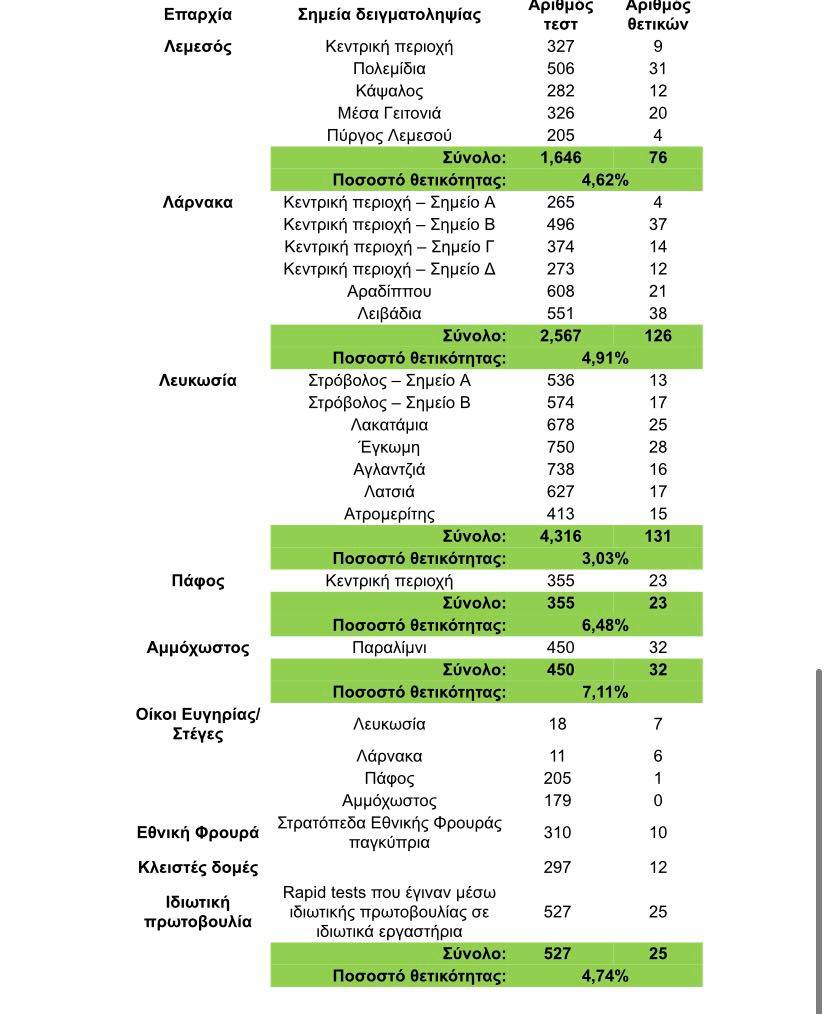 &rho;&alpha;&pi;&iota;&tau;