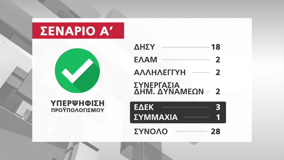 ΣΕΝΑΡΙΟ