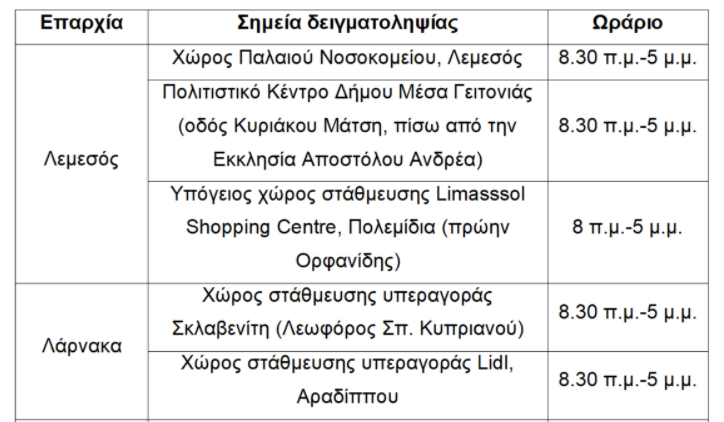 &Lambda;&Alpha;&Rho;&Nu;&Alpha;&Kappa;&Alpha;