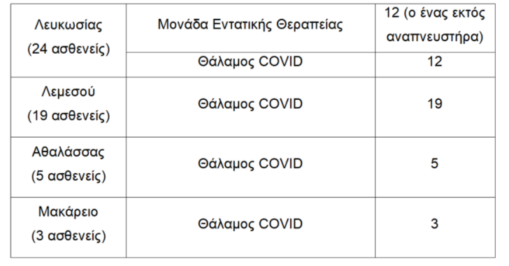 &Nu;&Omicron;&Sigma;&Omicron;&Kappa;&Omicron;&Mu;&Epsilon;&Iota;&Omicron;