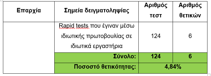 &rho;&alpha;&pi;&iota;&tau;