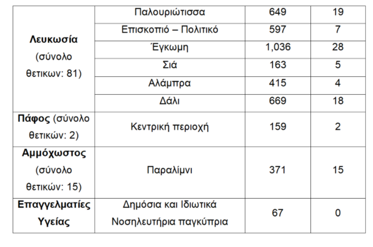 &Tau;&Epsilon;&Sigma;&Tau;