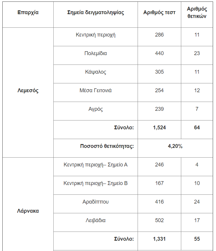 &tau;&epsilon;&sigma;&tau;