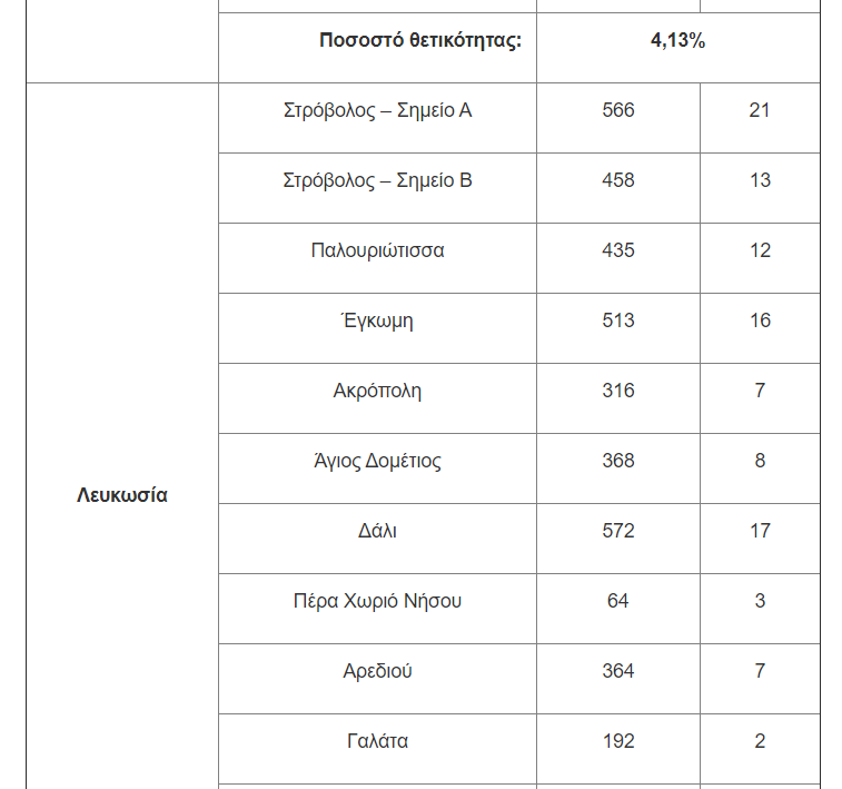 &tau;&epsilon;&sigma;&tau;