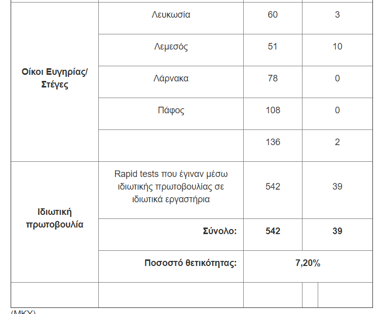 &tau;&epsilon;&sigma;&tau;