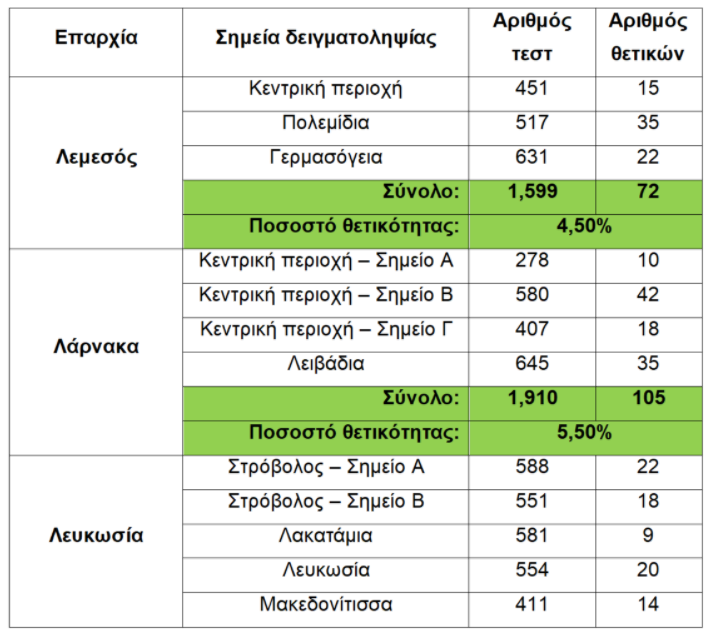 &Tau;&Epsilon;&Sigma;&Tau;