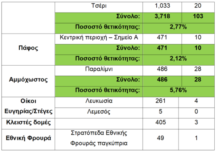 &tau;&epsilon;&sigma;&tau;
