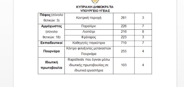 &Tau;&Epsilon;&Sigma;&Tau;