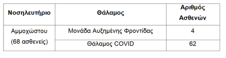 &Nu;&Omicron;&Sigma;&Omicron;&Kappa;&Omicron;&Mu;&Epsilon;&Iota;&Omicron;