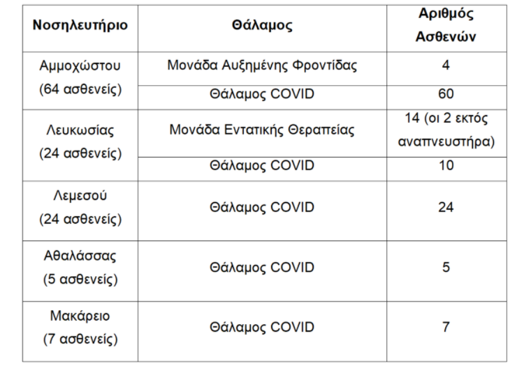 &nu;&omicron;&sigma;&omicron;&kappa;&omicron;&mu;&epsilon;&iota;&alpha;