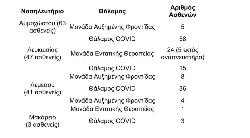 &Nu;&Omicron;&Sigma;&Omicron;&Kappa;&Omicron;&Mu;&Epsilon;&Iota;&Alpha;