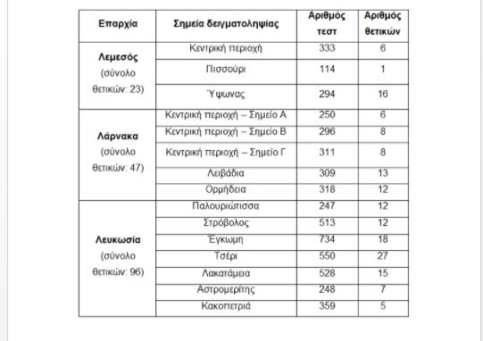 &tau;&epsilon;&sigma;&tau;