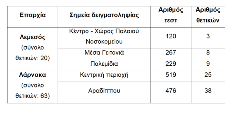 &Tau;&Epsilon;&Sigma;&Tau;