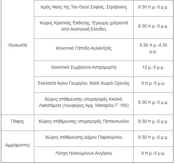 RAPID TESTS