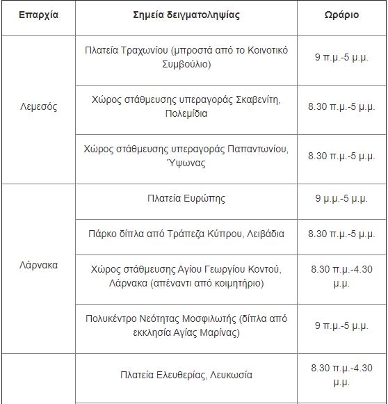 RAPID TESTS