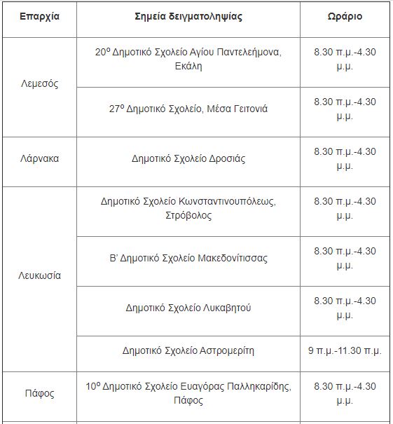 RAPID TESTS