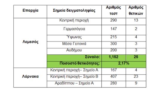 &Tau;&Epsilon;&Sigma;&Tau;