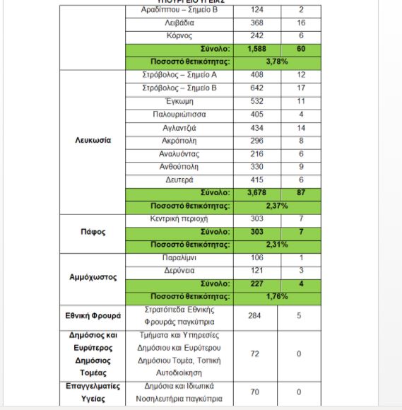 &Tau;&Epsilon;&Sigma;&Tau;