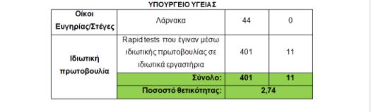 &Tau;&Epsilon;&Sigma;&Tau;