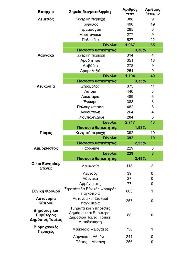 &Tau;&Epsilon;&Sigma;&Tau;