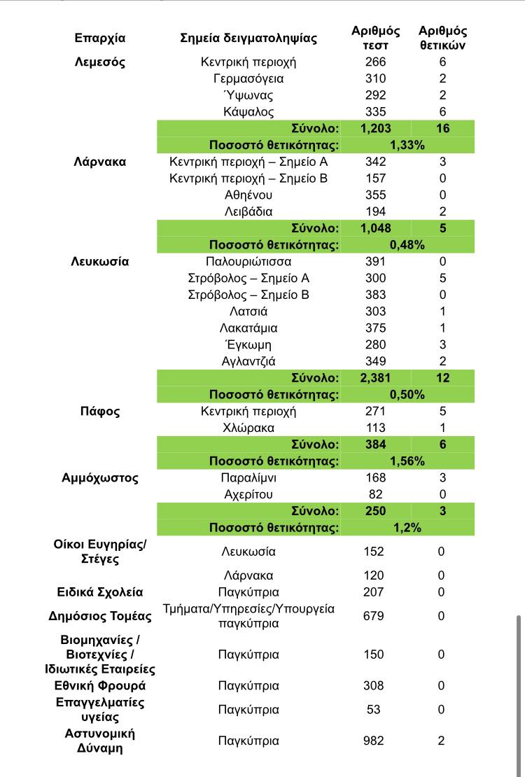 &Tau;&Epsilon;&Sigma;&Tau;