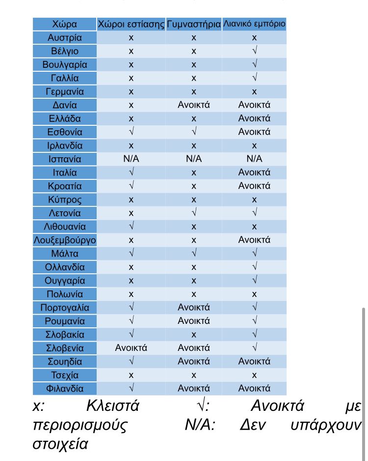 ΚΟΡΩΝΟΪΟΣ