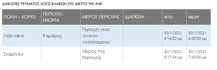 ΑΗΚ