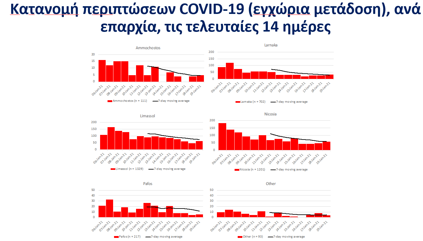 ΕΠΑΡΧΙΕΣ