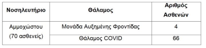 ΝΟΣΟΚΟΜΕΙΑ