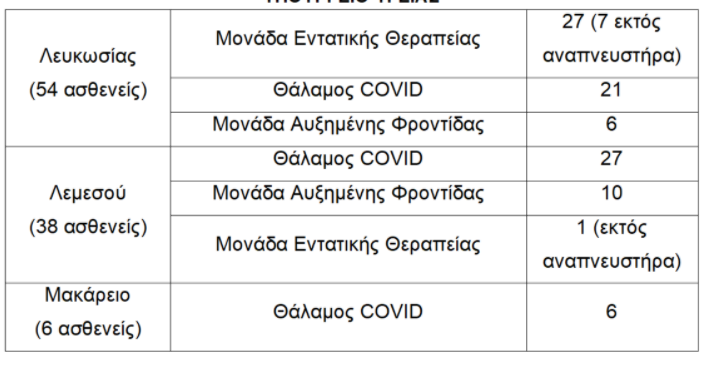 νοσοκομεια