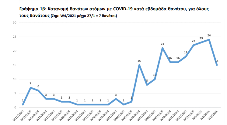 ΘΑΝΑΤΟΙ