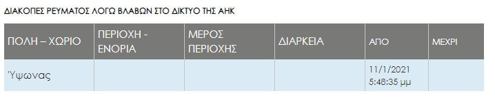 ΑΗΚ