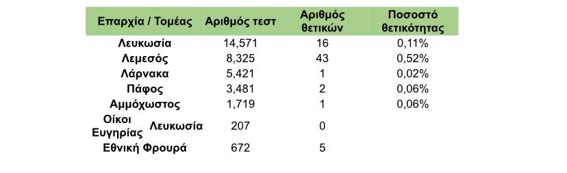 &Tau;&Epsilon;&Sigma;&Tau;