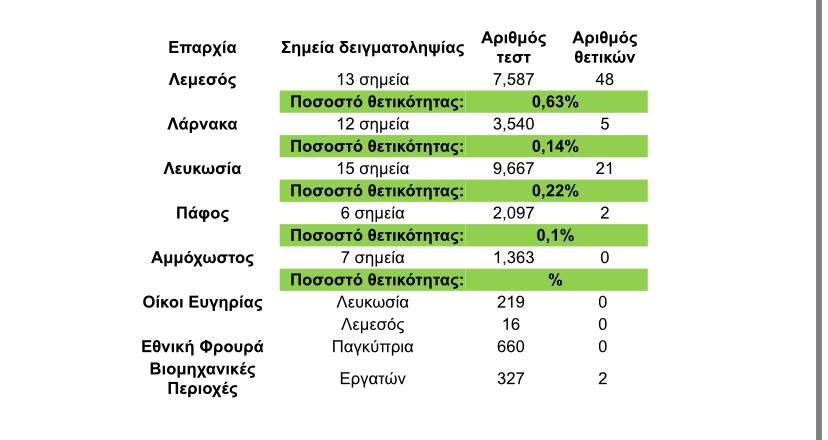 &Tau;&Epsilon;&Sigma;&Tau;