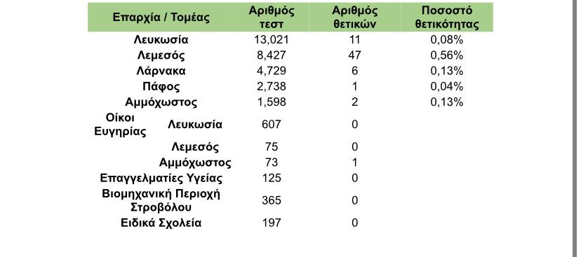 ΤΕΣΤ