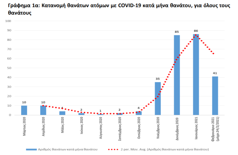 ΘΑΝΑΤΟΙ