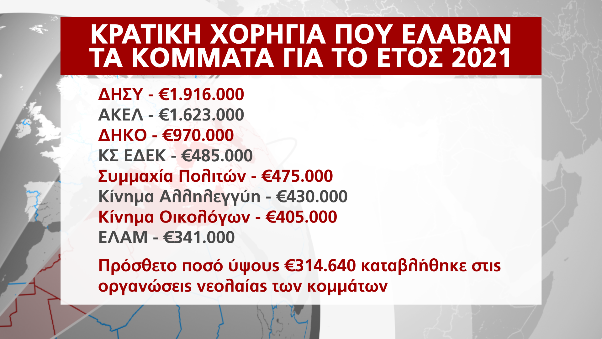 ΧΟΡΗΓΙΑ