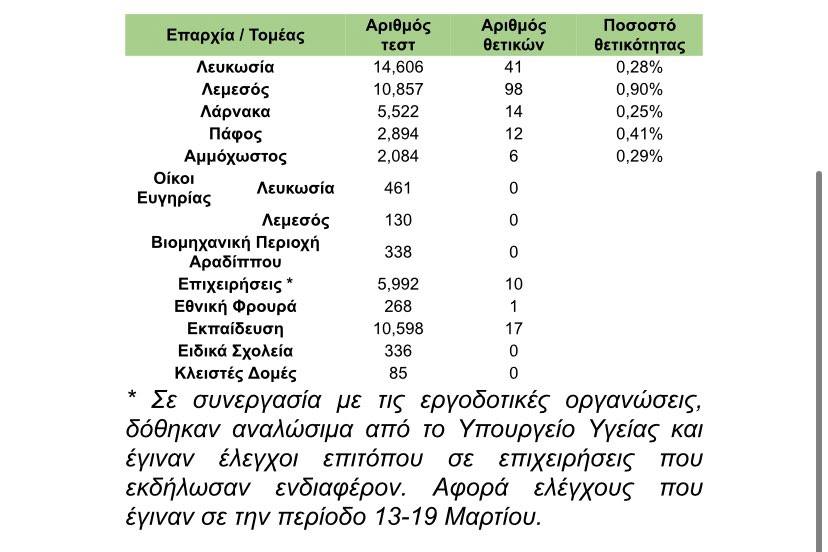 &Tau;&Epsilon;&Sigma;&Tau;