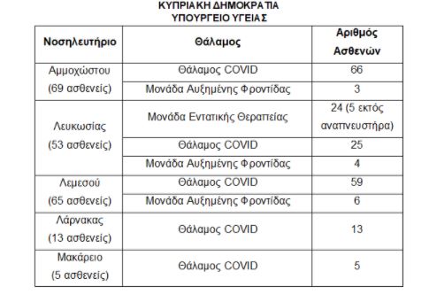 ΝΟΣΟΚΟΜΕΙΑ